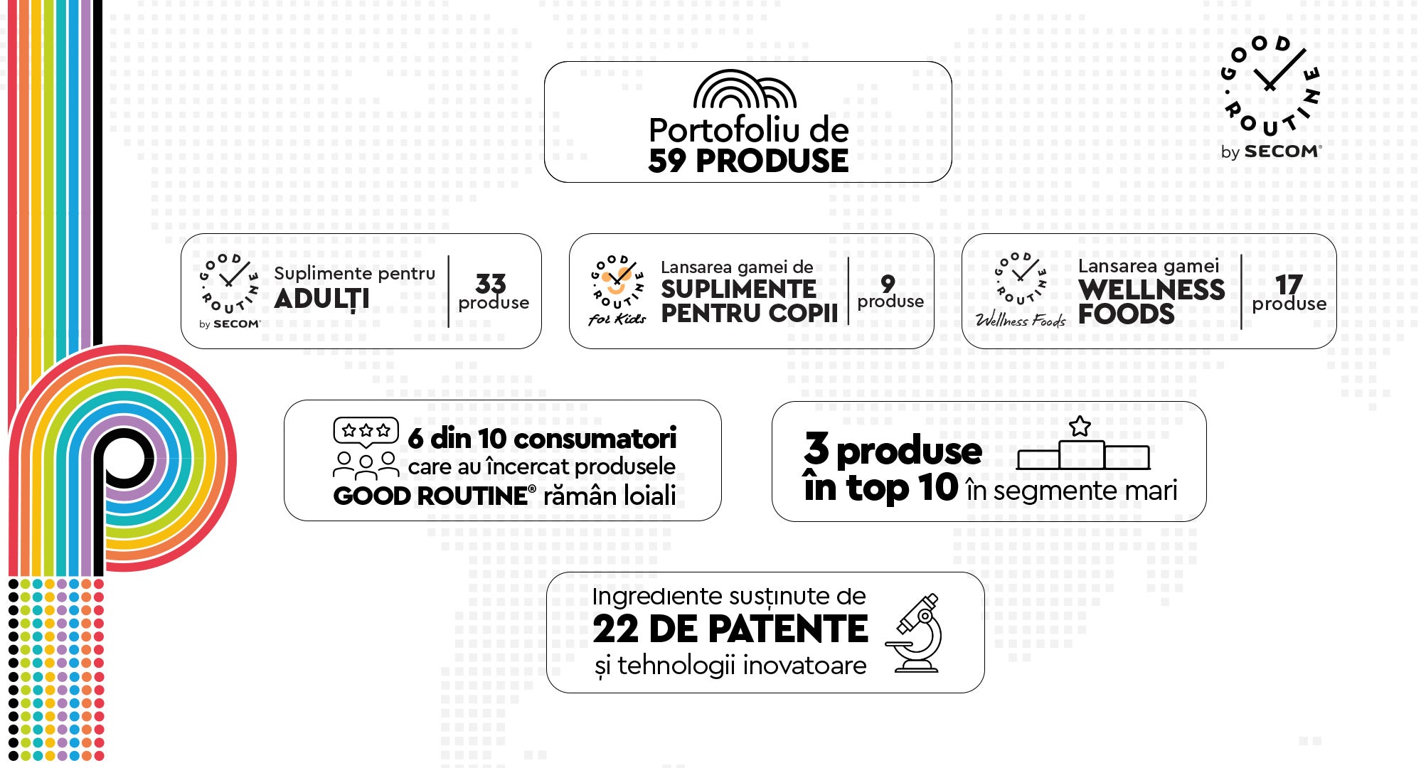 La 5 ani, Good Routine® sarbatoreste ecosistemul de solutii pentru un ...